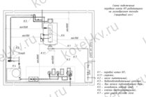 Подключение парового котла до 115 градусов на газе